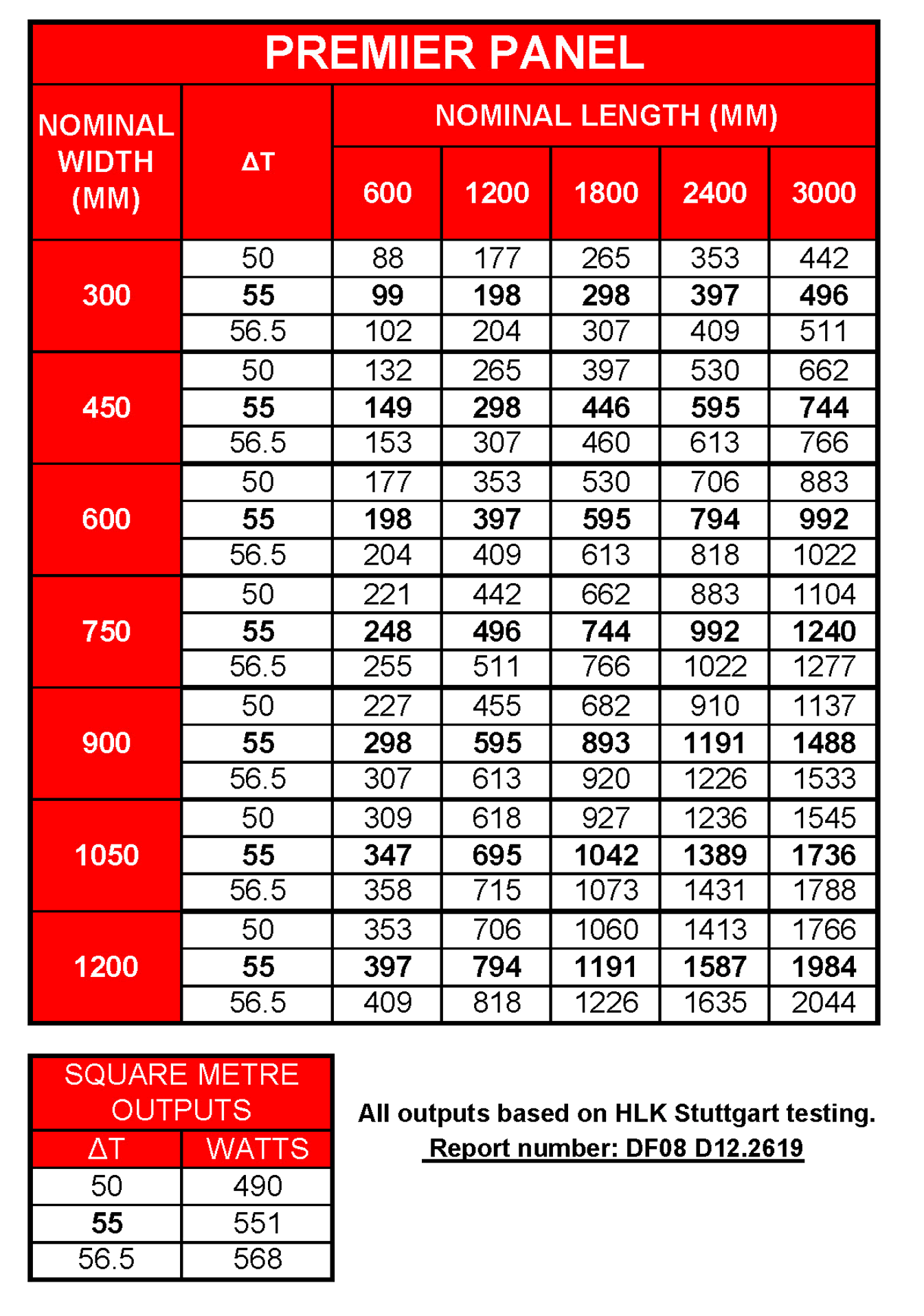 Radiant Panel Outputs